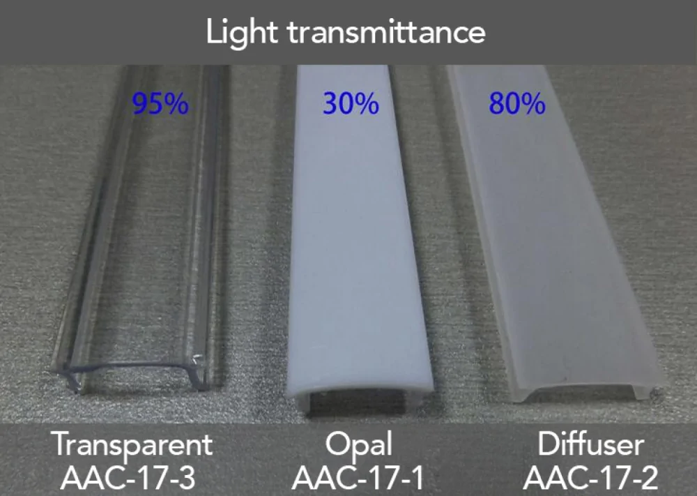 Clear cover for 1715D, 1707D, 2 meter